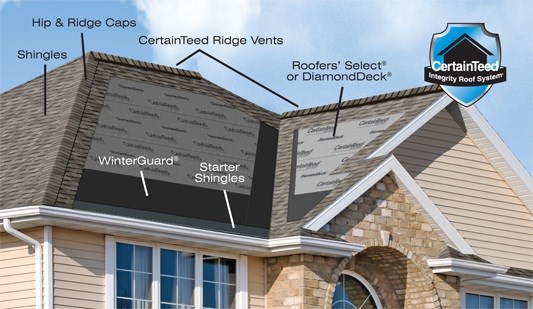 P&P Roofing Images