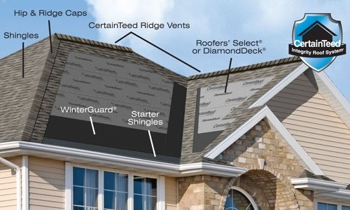 P&P Roofing Images